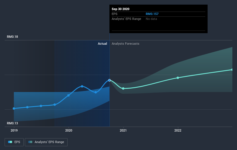 earnings-per-share-growth