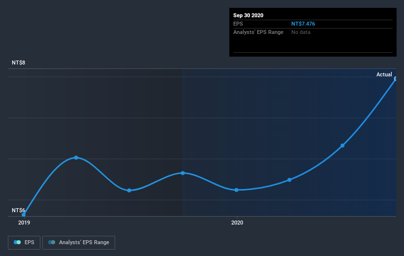 earnings-per-share-growth