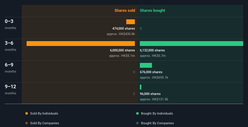 insider-trading-volume