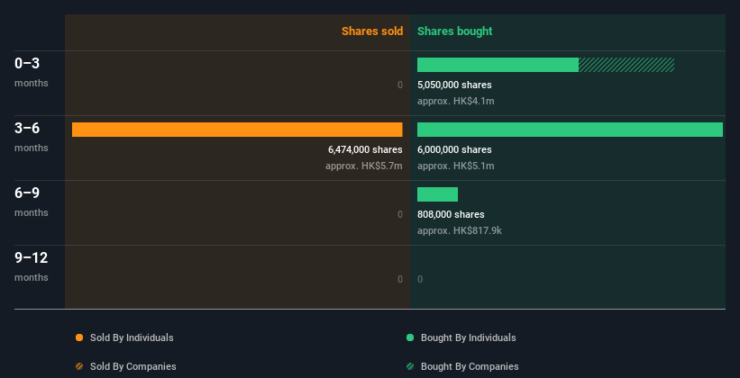 insider-trading-volume