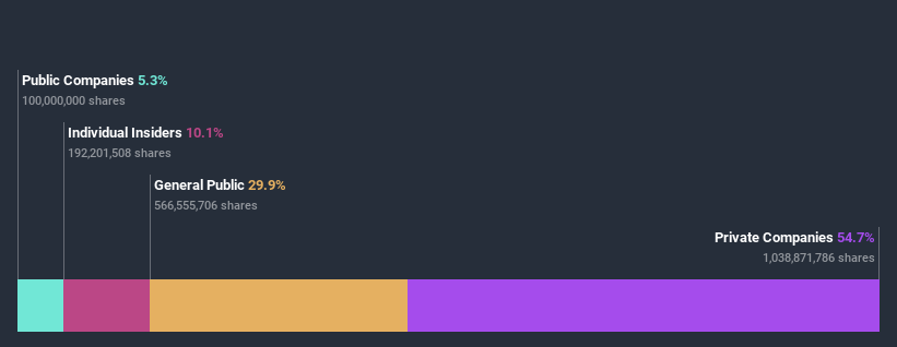 ownership-breakdown