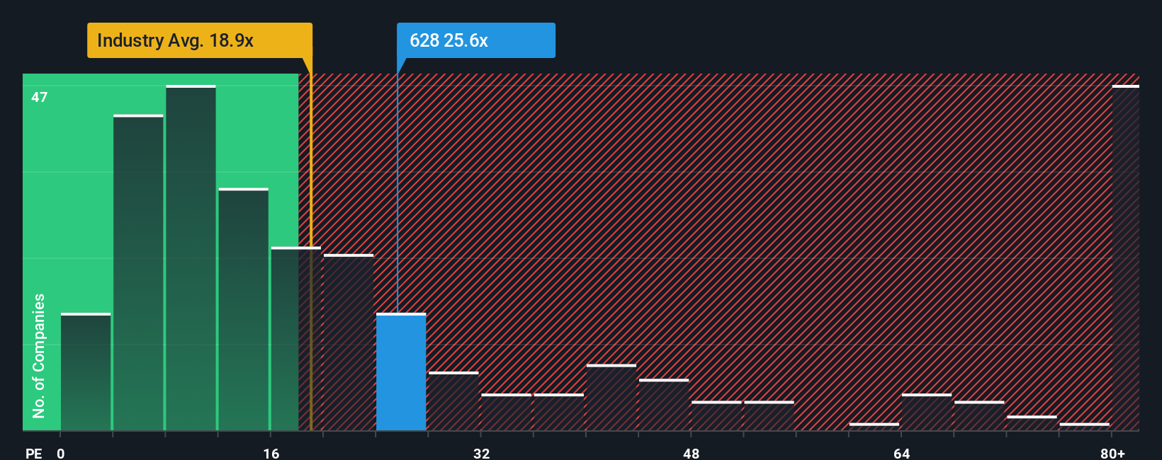 pe-multiple-vs-industry