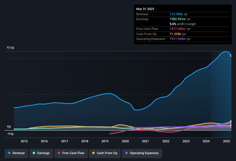 earnings-and-revenue-history