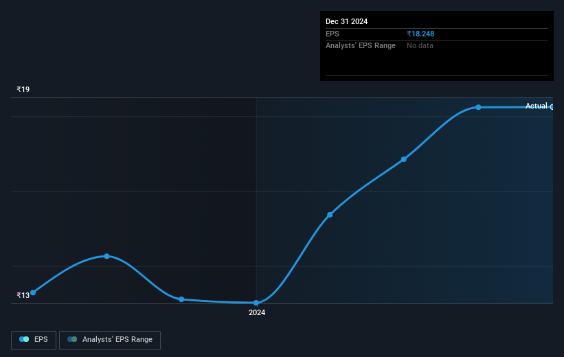 earnings-per-share-growth