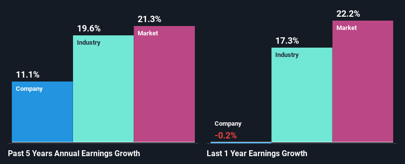 past-earnings-growth