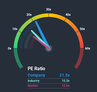 NSEI:STERTOOLS Price Based on Past Earnings July 10th 2020