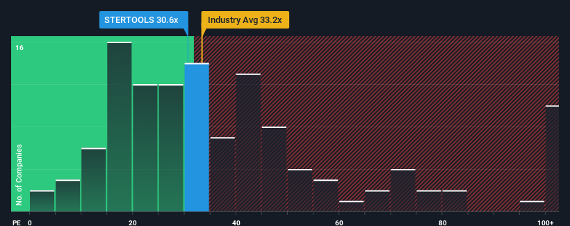 pe-multiple-vs-industry