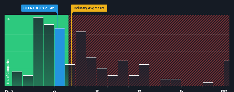 pe-multiple-vs-industry