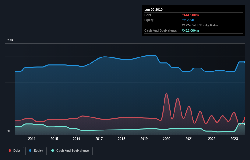 debt-equity-history-analysis