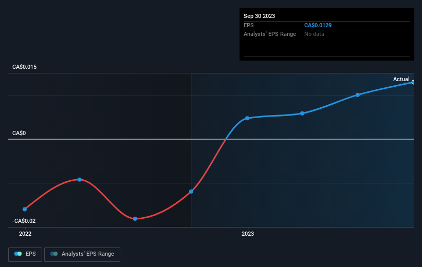 earnings-per-share-growth