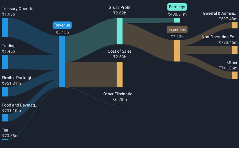 revenue-and-expenses-breakdown