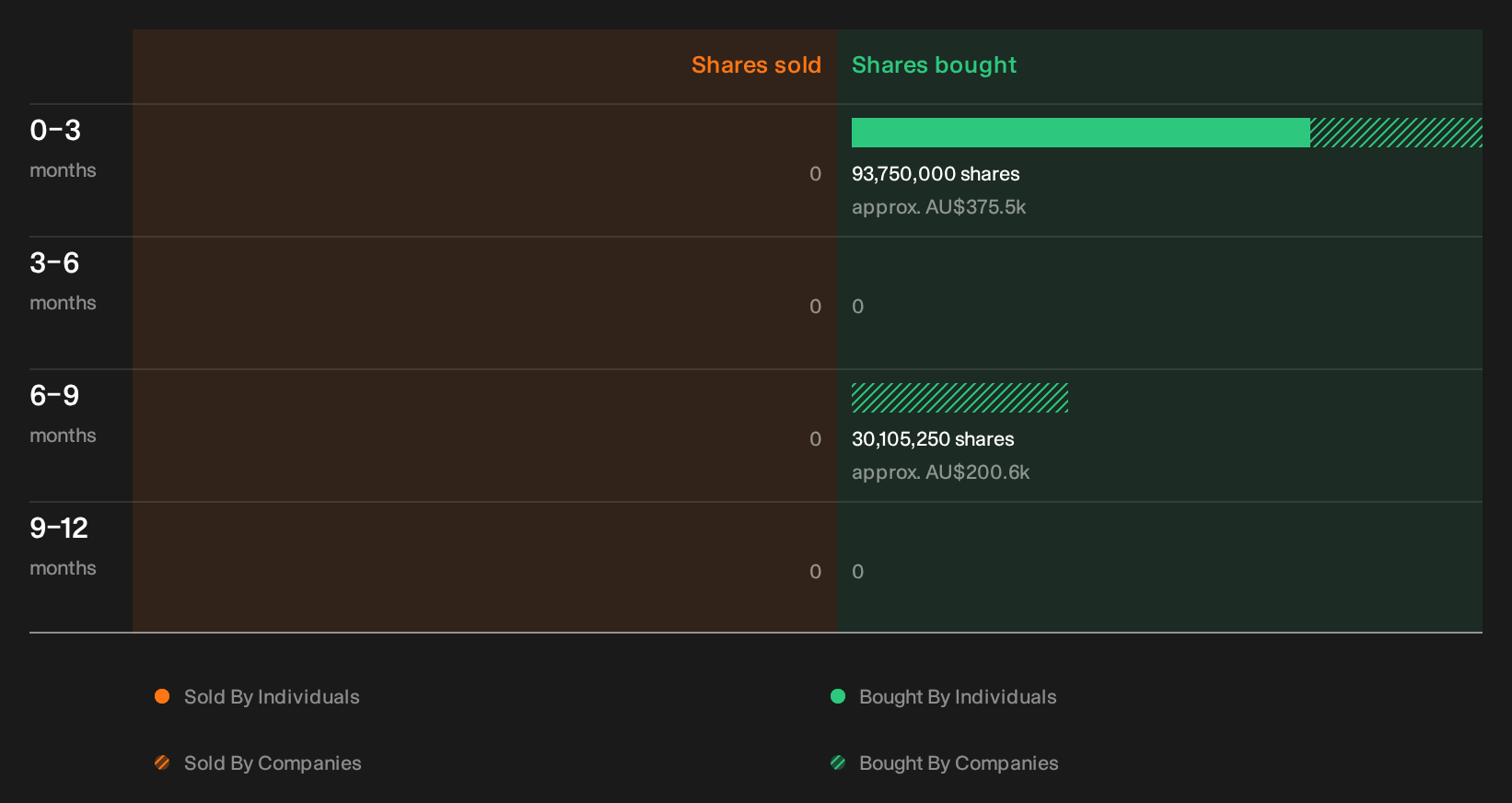 insider-trading-volume