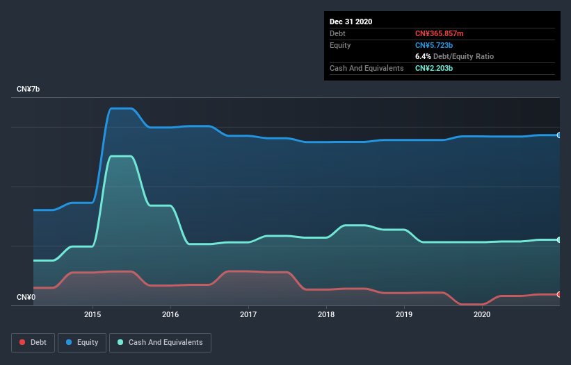 debt-equity-history-analysis