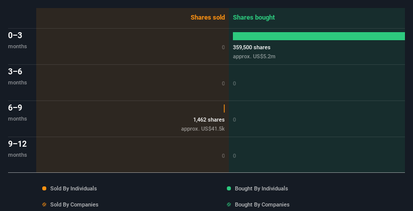 insider-trading-volume