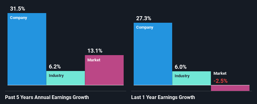 past-earnings-growth