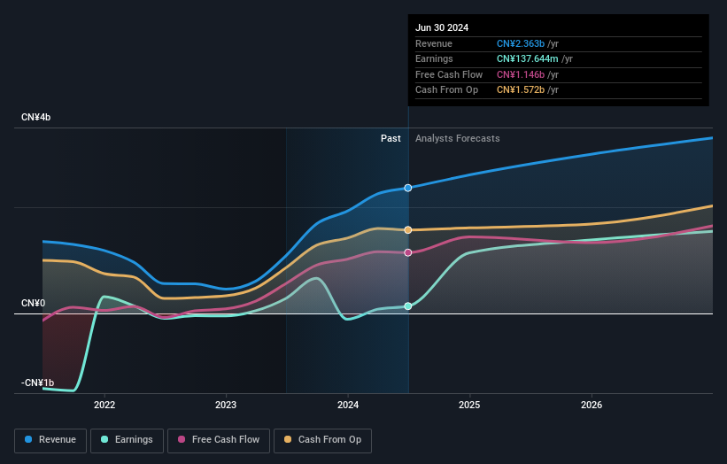 earnings-and-revenue-growth