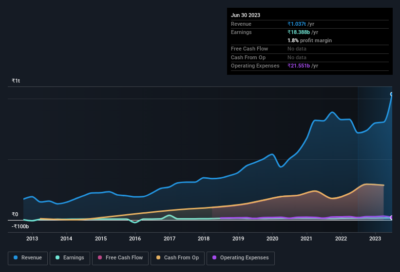 earnings-and-revenue-history