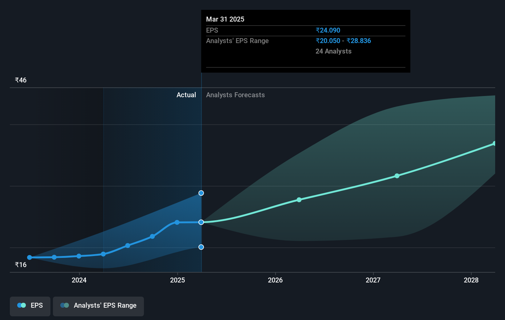 earnings-per-share-growth