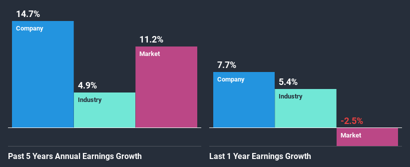 past-earnings-growth