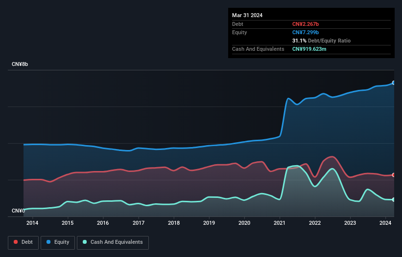 debt-equity-history-analysis