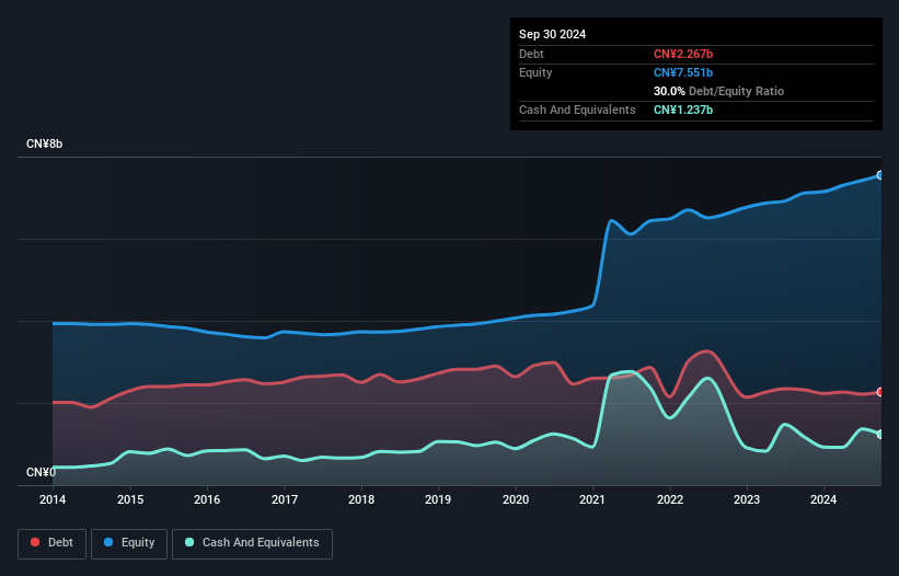 debt-equity-history-analysis