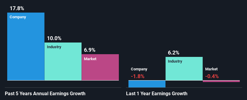 past-earnings-growth