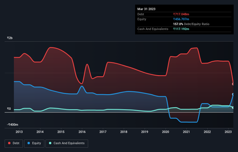 debt-equity-history-analysis