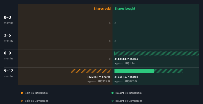 insider-trading-volume