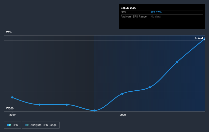 earnings-per-share-growth