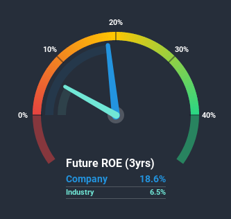 roe