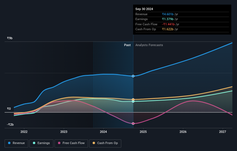 earnings-and-revenue-growth