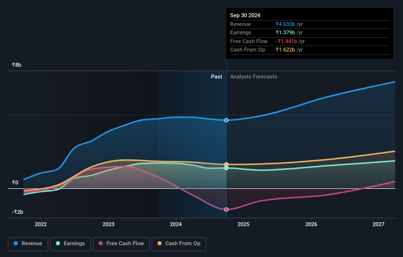 earnings-and-revenue-growth