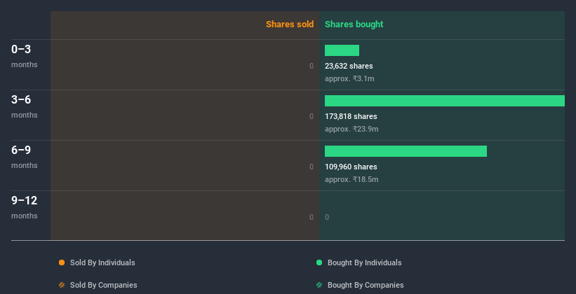 insider-trading-volume