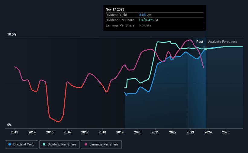 historic-dividend