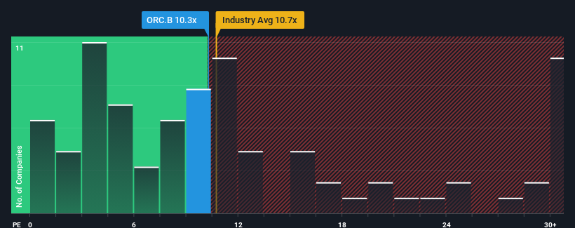 pe-multiple-vs-industry