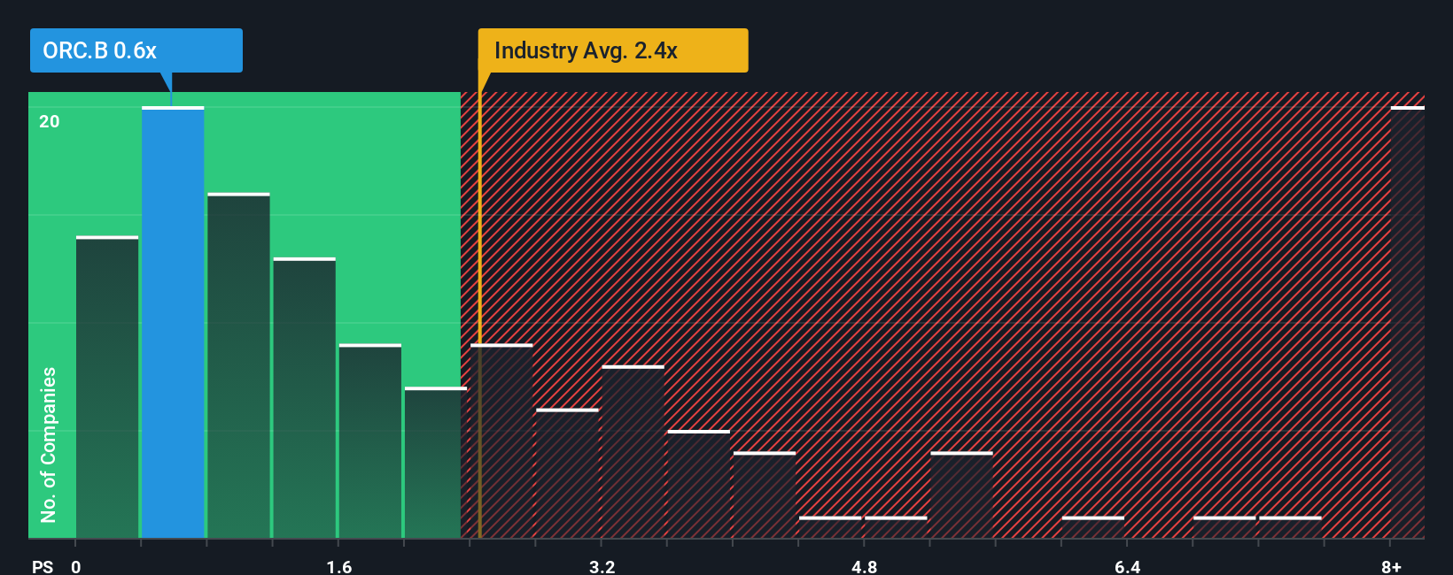 ps-multiple-vs-industry