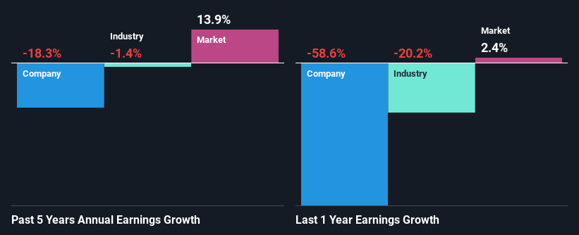 past-earnings-growth