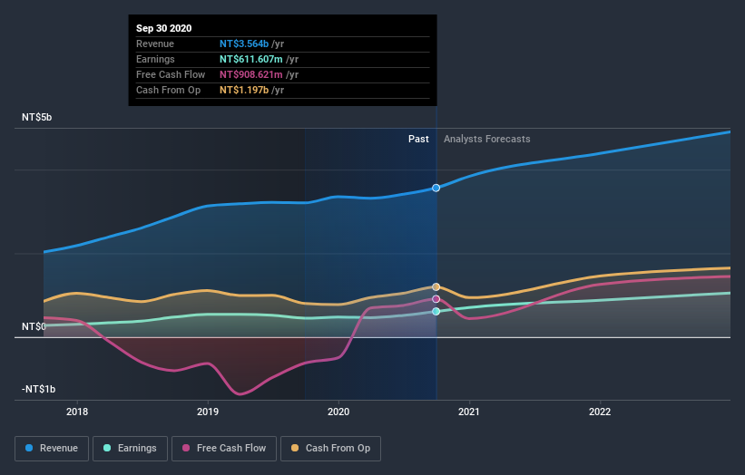 earnings-and-revenue-growth