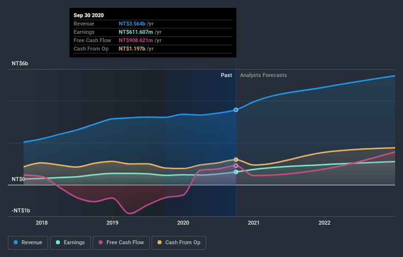 earnings-and-revenue-growth