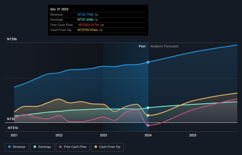 earnings-and-revenue-growth