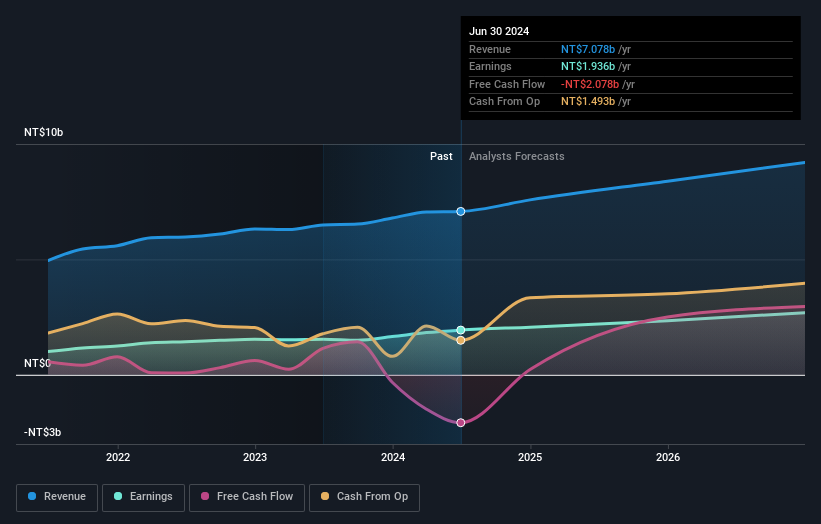 earnings-and-revenue-growth