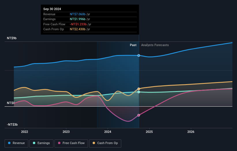 earnings-and-revenue-growth