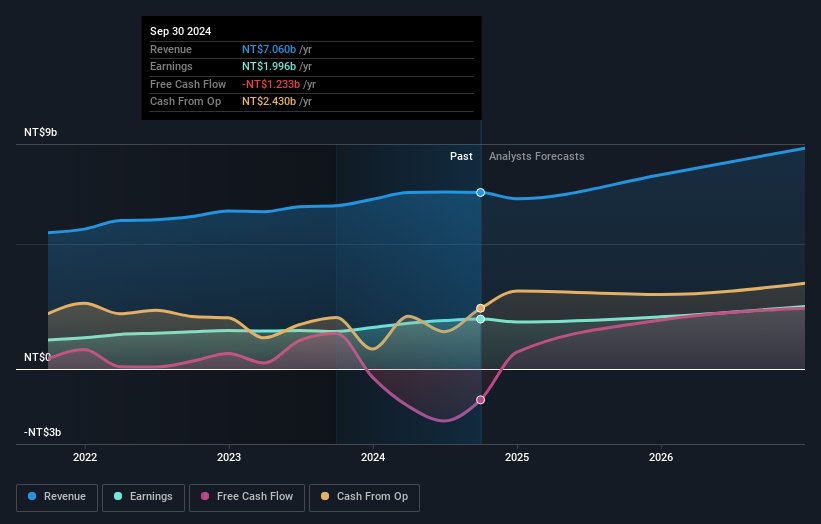 earnings-and-revenue-growth