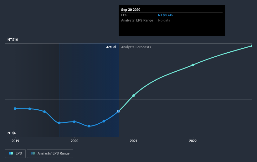 earnings-per-share-growth