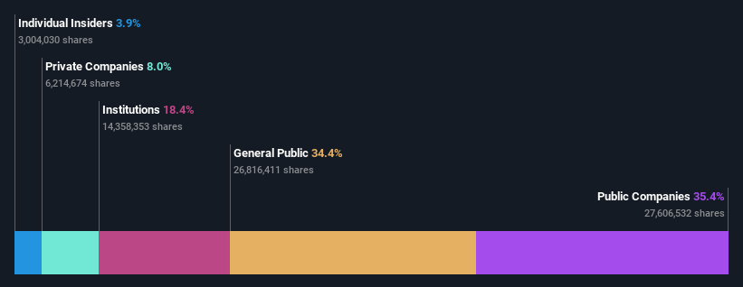 ownership-breakdown