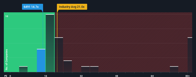 pe-multiple-vs-industry