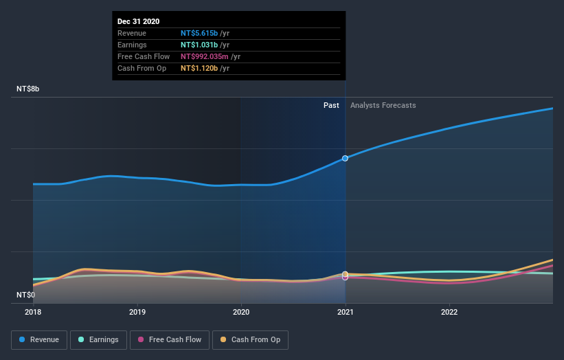 earnings-and-revenue-growth