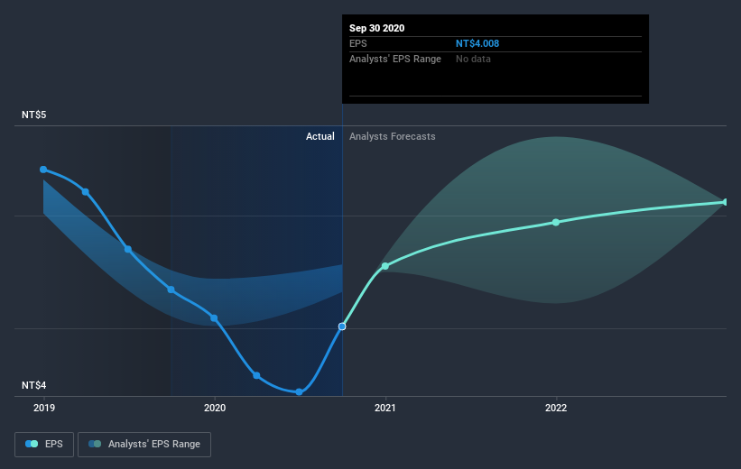 earnings-per-share-growth