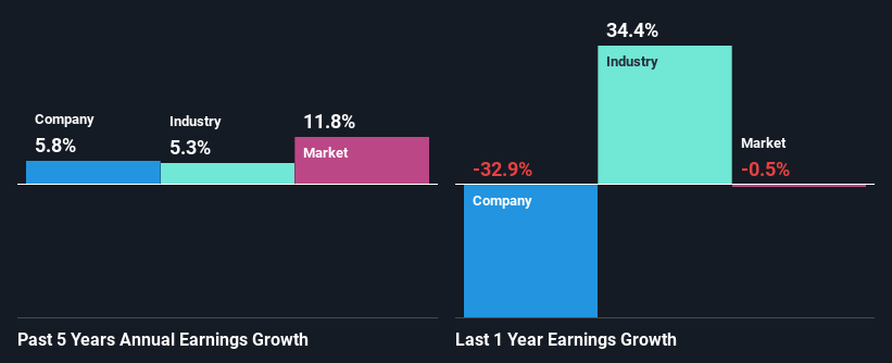 past-earnings-growth