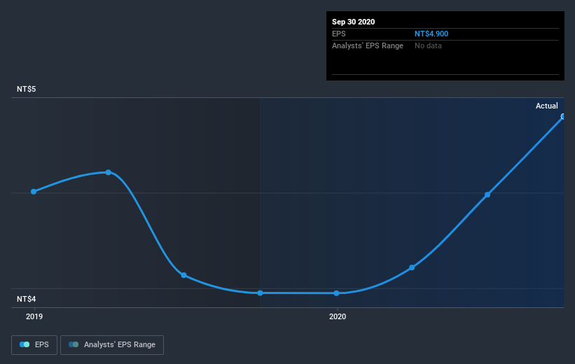 earnings-per-share-growth